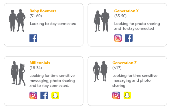 Blog_Engage Members with Social Media Graphic 4-27 .png